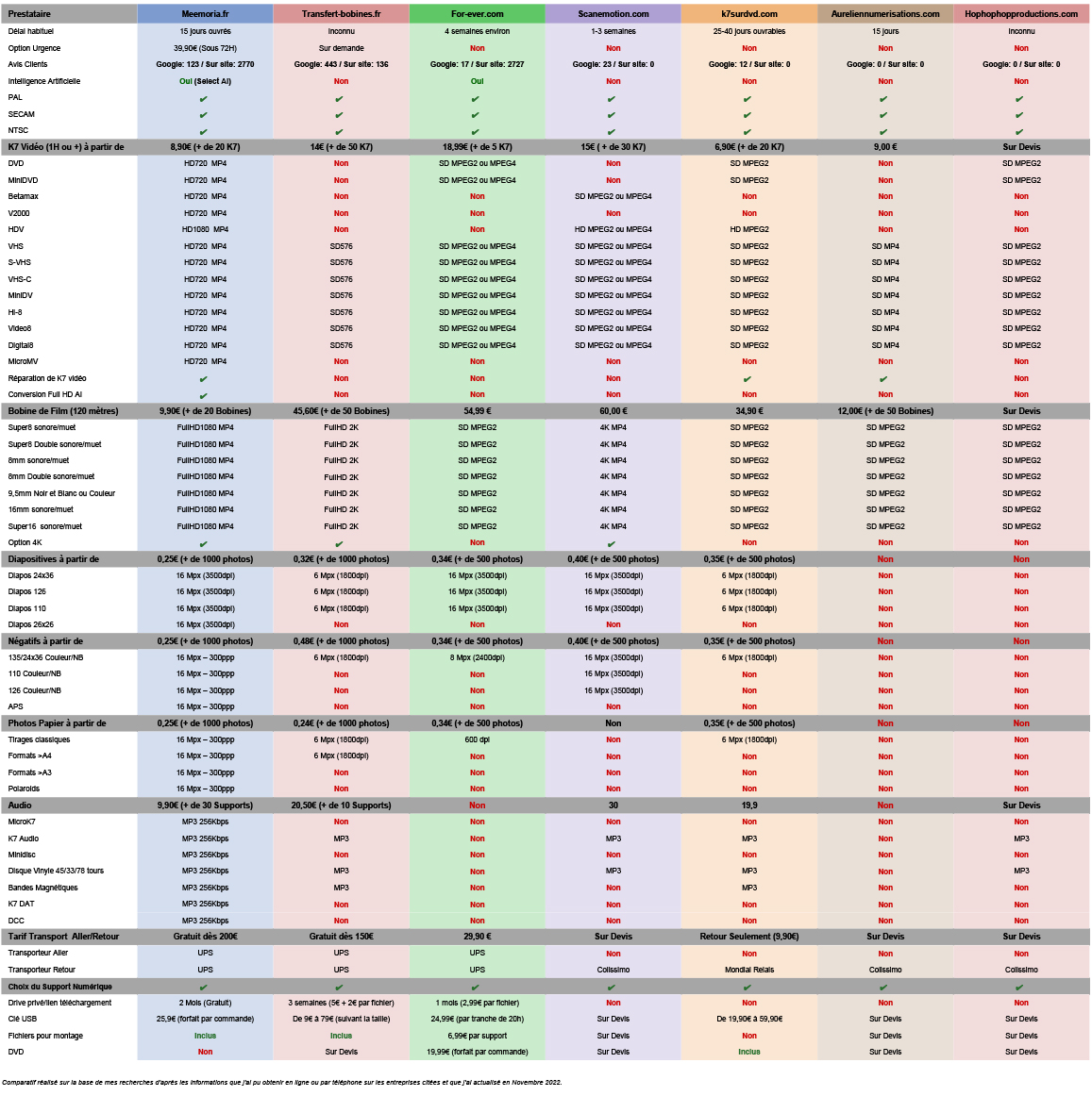 Comparatif-Prestataires-Numerisation